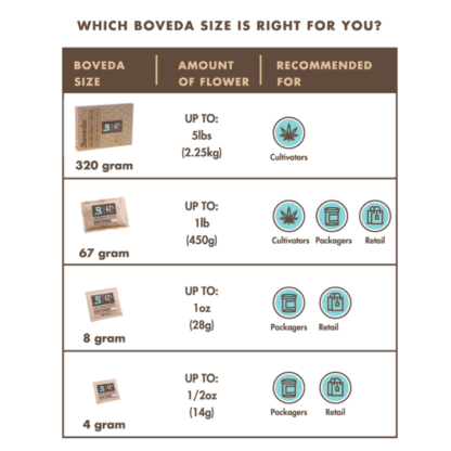 Boveda - 62%雙向調節保濕包 4g/8g：圖片 5